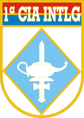 File:1st Intelligence Company, Brazilian Army.jpg